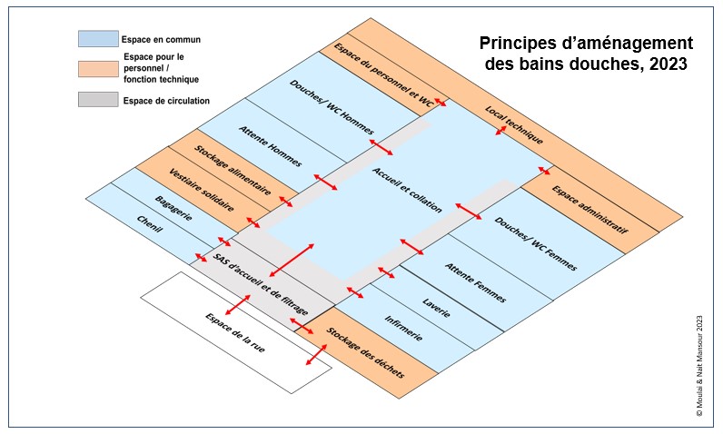 Perspectives pour l'aménagement intérieur de futurs Bains-Douches: Leçons des expériences Crillon et Ruffi - Atelier du 4/5 - Ville en Transitions