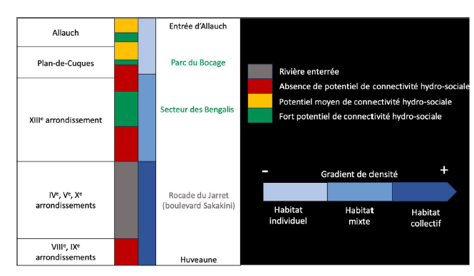 Diagnostic hydro-social d'une petite rivière urbaine : le Jarret à Marseille - Atelier du 4/5 - Ville en Transitions