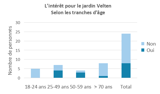 Les habitants et le jardin pédagogique Velten : un premier coup de Sonde - Poster - Atelier du 4/5 - Ville en Transitions